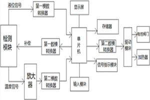用于冶金工業的液體鍋爐控制系統