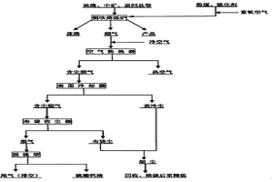 錫渣側吹熔池熔煉爐冷料直煉煙化揮發法