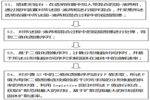 測量固-液混合過程固體擴散速率和溶解速率的方法