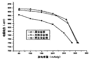 用于廢舊電池關鍵材料回收再生的方法