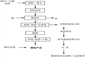 從廢舊三元鋰電池中綜合回收有價金屬的方法及系統