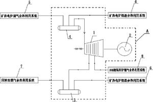 鎳鐵冶煉工藝余熱發電系統