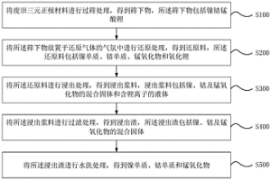 鎳鈷錳的回收方法及回收得到的材料與回收系統