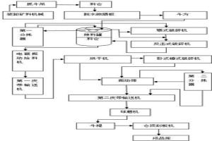 加工紅土鎳礦粒料的聯動系統及其工藝方法
