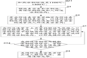銅精礦的冶煉方法和冶煉裝置