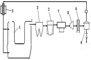 CO<Sub>2</Sub>凈零排放的閃速循環熔煉系統
