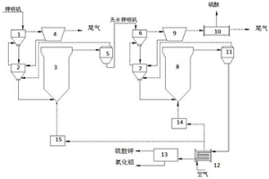 鉀明礬懸浮焙燒分解生產氧化鋁、硫酸鉀和硫酸的方法