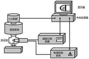 實驗室內測量熔渣揮發性能的測試方法及其系統