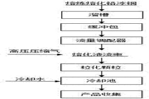 鉛冰銅風淬水冷的?；椒?>						
					</div></a>
					<div class=