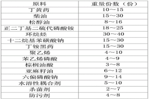 環保型高性能礦用浮選劑