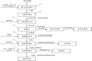 用于含汞硒砷的污酸渣中重金屬分離與回收的方法