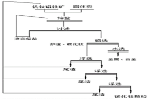 用釩鈦磁鐵礦直接生產碳化鈦的方法
