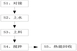高爐煉鐵爐渣熱能再利用方法