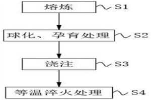 奧貝球鐵等溫淬火技術