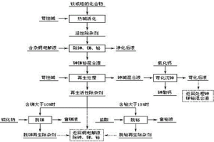 從銅電解液除去砷、銻、鉍的方法