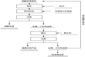 磷酸鐵鋰廢料中鋰的回收方法及其應用