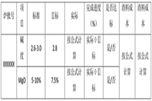 基于渣料預警模型的爐渣預警方法