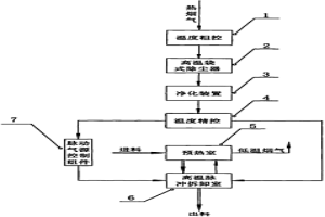 利用工業廢氣自動拆卸廢棄印線路板上電子元器件的方法