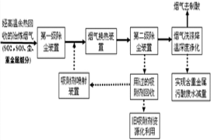 有色冶煉制酸煙氣三氧化硫及重金屬干式脫除方法