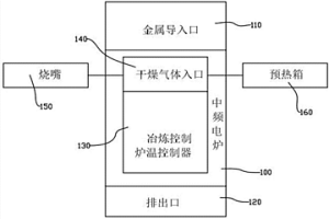 高效環保的高純度稀有金屬的冶煉系統
