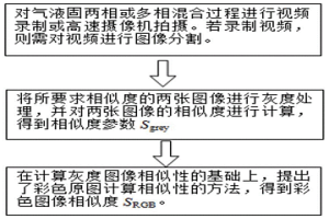 非侵入評價氣液固多相混合過程圖像相似度的方法