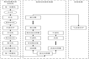 利用脫硅粉煤灰燒結法生產氧化鋁的系統及方法
