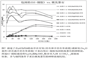 危險材料的穩定化