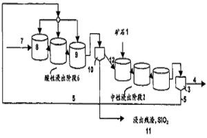 與鋅礦浸出有關的二氧化硅沉淀的方法