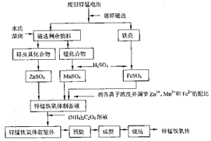 由廢舊鋅錳電池制備鐵氧體的方法
