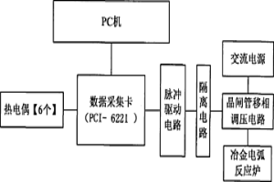 冶金電弧反應爐的電氣化自動控制系統