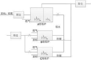 基于預測控制的蓄熱式冶金熔煉爐安全節能方法