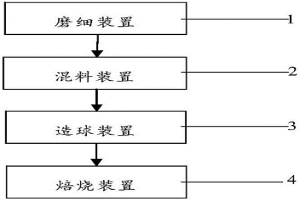 改善硫酸渣球團礦冶金性能的方法與系統