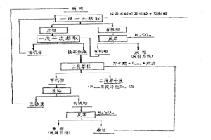 從鈷溶液中萃取Cu、Zn、Cd的方法