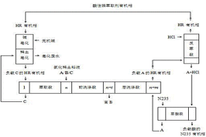 三出口滿載分餾萃取分離稀土的工藝方法