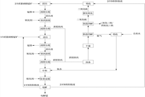 低品位碳酸錳礦中錳、鐵同步資源化利用的方法