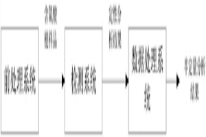 含氧酸根監測系統