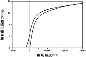 利用釹鐵硼固體廢料制備Nd<sub>2</sub>Fe<sub>14</sub>B/α-Fe納米復合磁粉的方法