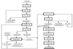 含銅難處理物料無廢環?；厥辗椒?>						
					</div></a>
					<div class=