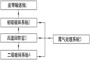 已注液的鋰電池正極片破碎回收系統