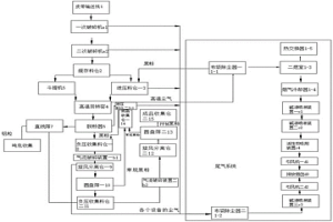 未注液的鋰電池正極片破碎回收系統