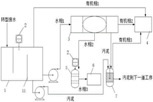稀土轉型廢水中有機回收的裝備