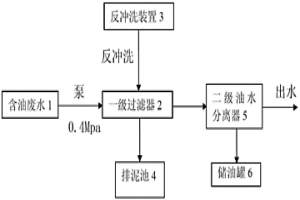 含油廢水多級回收裝置