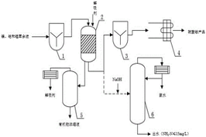 用于鎳、鈷和錳的萃余液廢水的處理系統