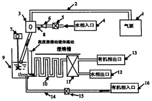 噴霧萃取設備