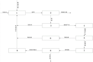 基于電滲析技術的脫硫石膏洗滌廢水零排放系統