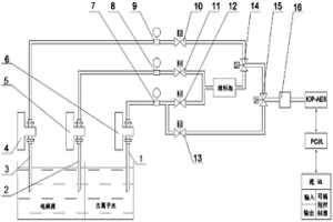 高純金屬電解液的在線監測裝置