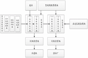 硫化鈉智能加藥系統