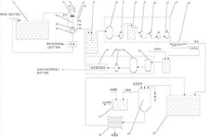 用于回收四氧化三錳生產廢水中錳的廢水沉錳處理系統