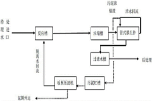 采用管式微濾膜去除工業用水及廢水中硅化物的系統