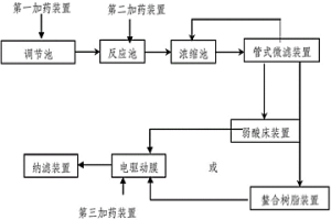 循環水處理裝置